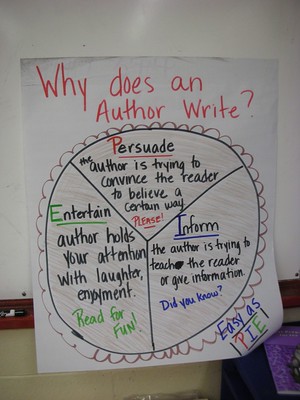Why does the author write? To persuade, entertain, and inform.