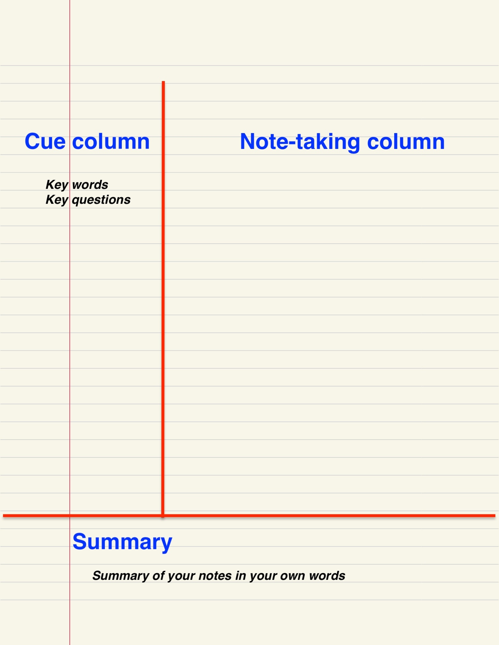 Image depicts Cornell Note System as it appears on paper