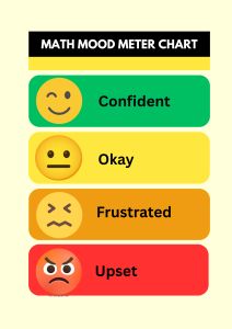 A chart titled "Math Mood Meter Chart" featuring four coloured rows with emoji faces and corresponding feelings related to math.  These include: a green row with a smiling face labeled "Confident", a yellow row with a neutral face labeled "Okay," an orange row with a frustrated face labeled "Frustrated" and a red row with an angry face labeled "Upset"