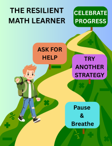 An illustrated poster titled "The Resilient Math Learner." It shows a cheerful student with a backpack walking up a winding mountain path. Along the path are four colourful signs with supportive strategies. These include: "Pause and Breathe," "Try Another Strategy," "Ask for Help," and "Celebrate Progress."