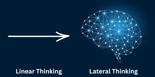 linear and lateral thinking