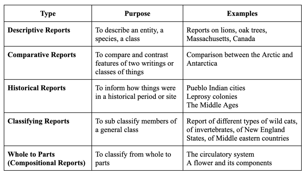 writing-skills-instruction-with-blended-learning-approach-for-k-12