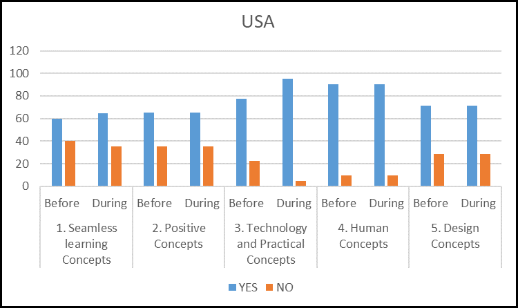 Figure 9.12: USA overall results