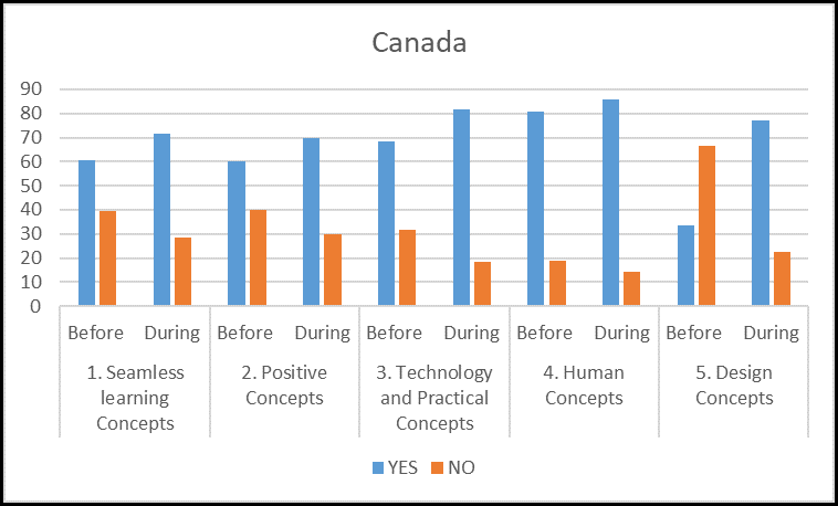 Figure 9.13: Canada overall results