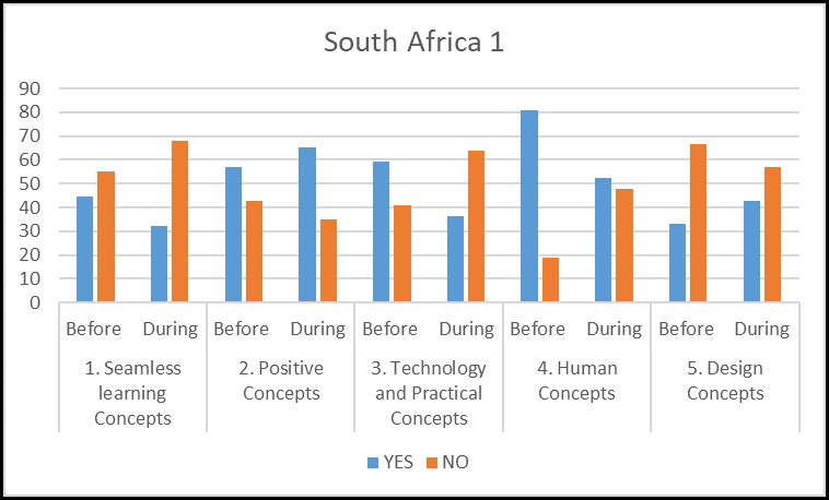 Figure 9.14: South Africa (1) overall results