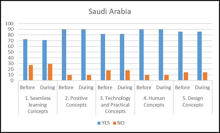 Figure 9.16: Saudi Arabia overall results
