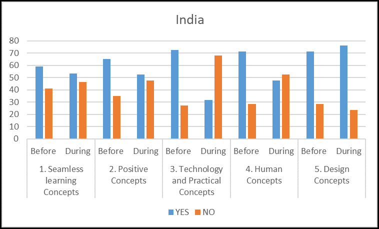 Figure 9.18: India overall results