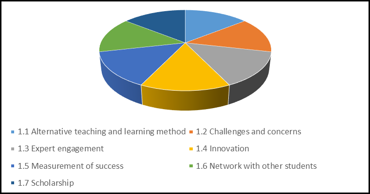 Figure 9.2: Seamless learning concepts