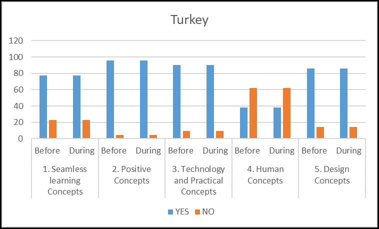 Figure 9.20: Turkey overall results