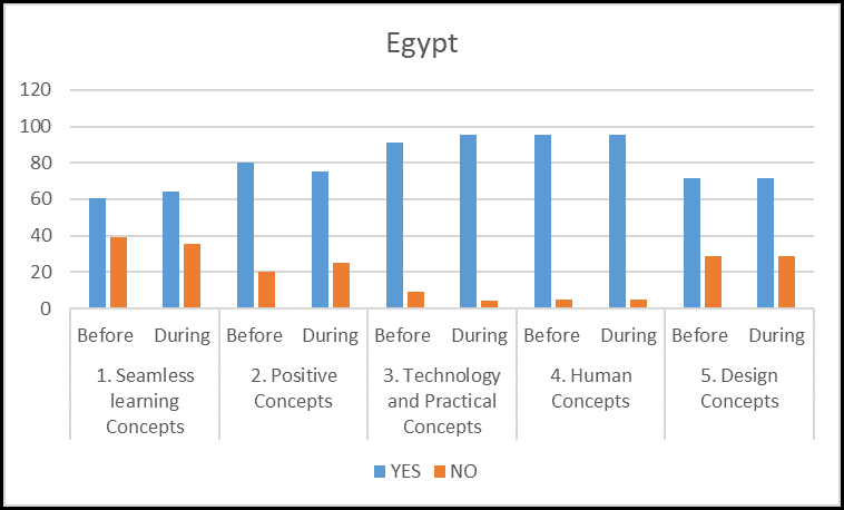 Figure 9.21: Egypt overall results