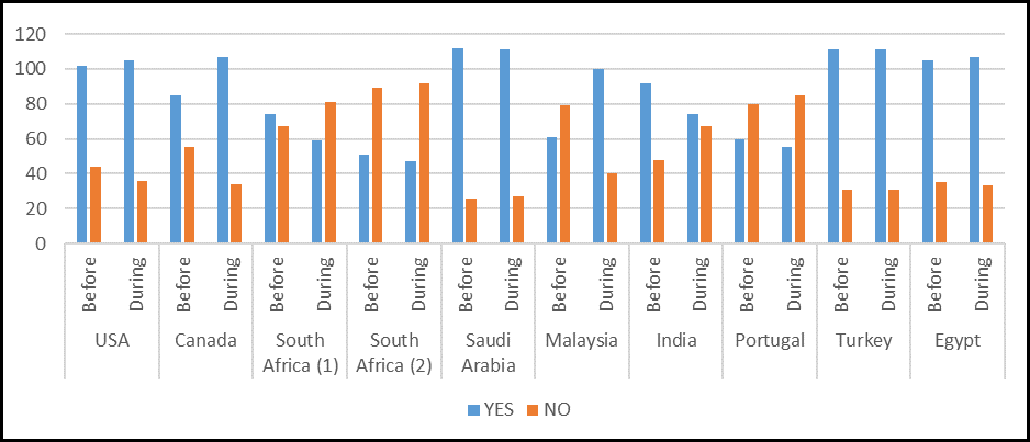 Figure 9.22: Combined overall results per country
