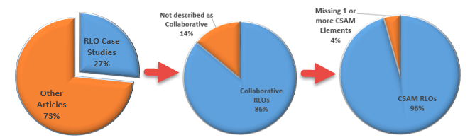 Figure 7.2