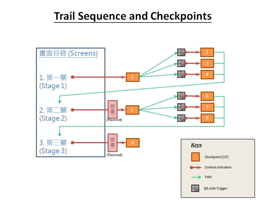 Figure 2.5