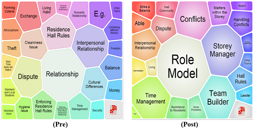 Figure 2.9