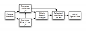 Original Technology Acceptance Model (TAM), Davis (1989).