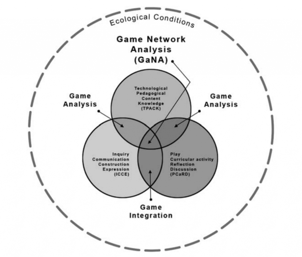 GaNA diagram