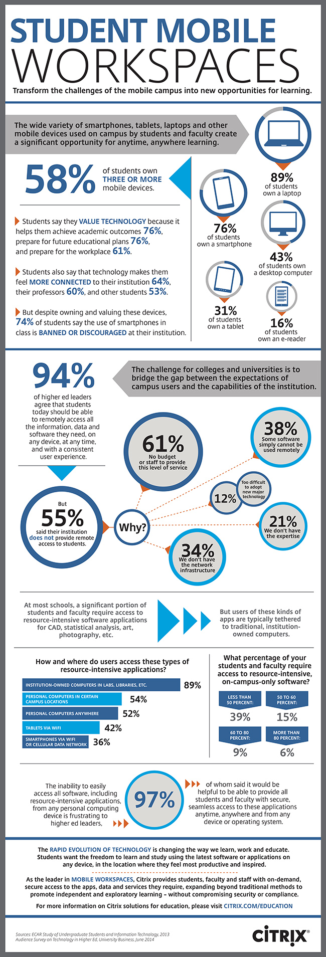 Millennials Are Shaping the Mobile Workspace of the Future