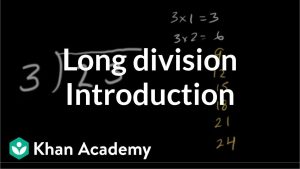 Figure 4. Using Khan Academy as a Situating Tool for Learning