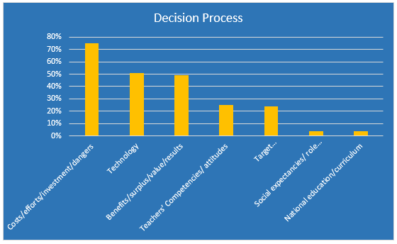 Figure 7.2: Decision process statements