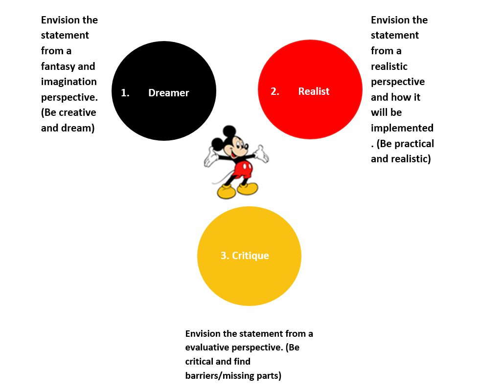 The Disney Model Roles