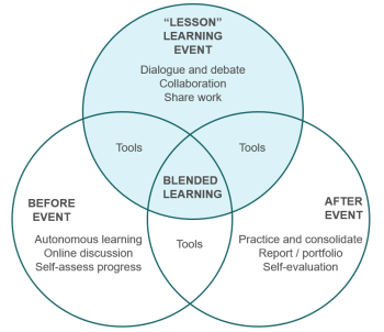 Chapter 3: Cooperative Blended Learning and Teaching – on the Example ...