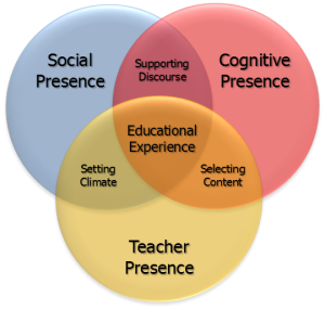 Inquiry-Based Learning for Primary Virtual Classroom – Integration of ...