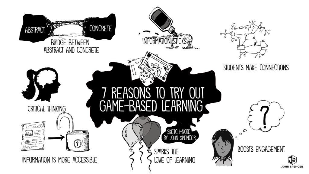 Figure 2: 7 Reasons to try out Game-Based Learning