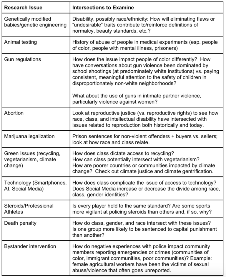 Diverse Audiences/Perspectives – College Comp II