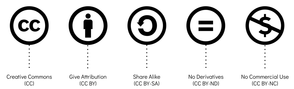 Copyright In The Digital Age – College Comp II