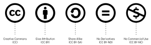 creative commons icons