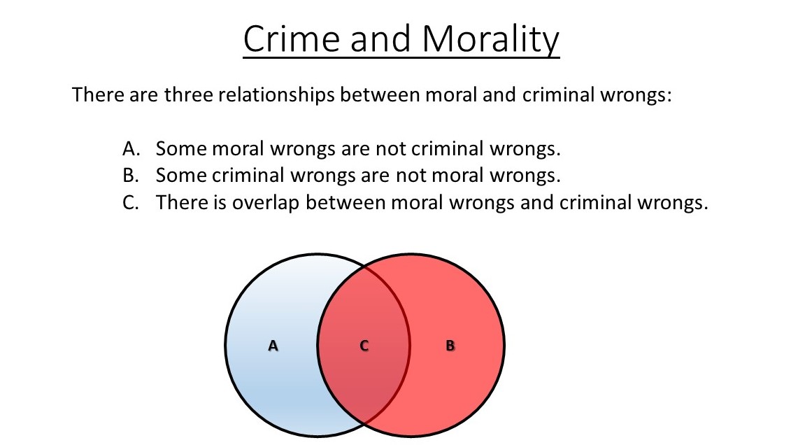 Not All Crimes are Immoral; Not All Moral Wrongs are Crimes Alaska