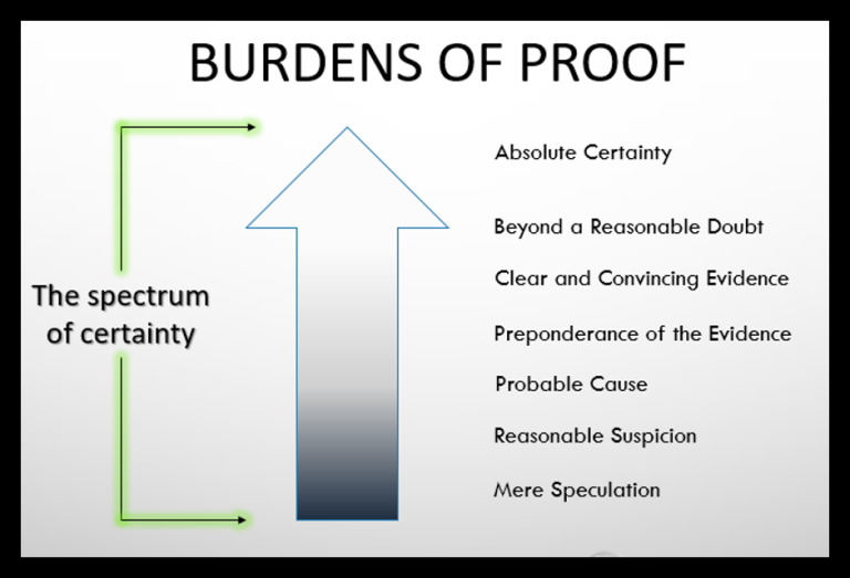 The Burden Of Proof – Alaska Criminal Law – 2022 Edition