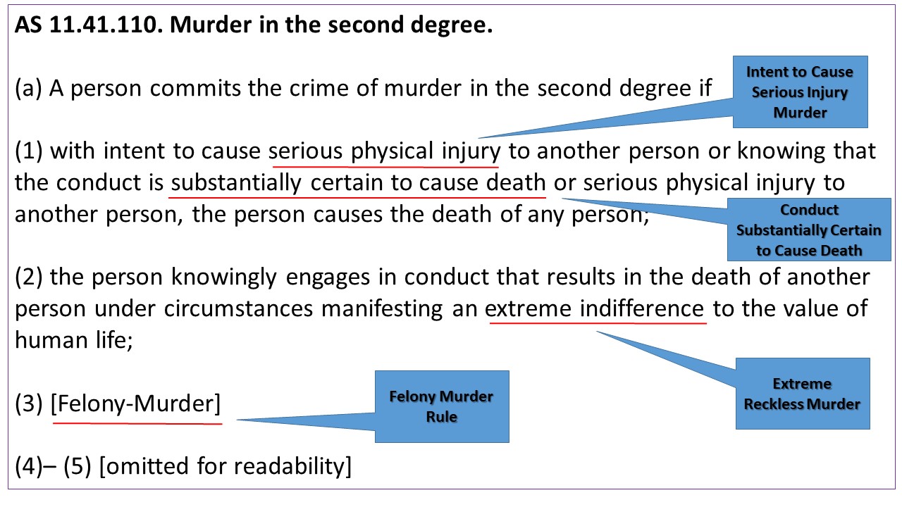 Murder – Alaska Criminal Law – 2022 Edition