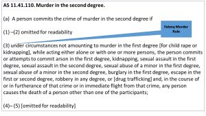 AS 11.41.110. Murder in the second degree. A person commits the crime of murder in the second degree if (1) –(2) omitted for readability (3) under circumstances not amounting to murder in the first degree [for child rape or kidnapping], while acting either alone or with one or more persons, the person commits or attempts to commit arson in the first degree, kidnapping, sexual assault in the first degree, sexual assault in the second degree, sexual abuse of a minor in the first degree, sexual abuse of a minor in the second degree, burglary in the first degree, escape in the first or second degree, robbery in any degree, or [drug trafficking] and, in the course of or in furtherance of that crime or in immediate flight from that crime, any person causes the death of a person other than one of the participants; (4)– (5) [omitted for readability]