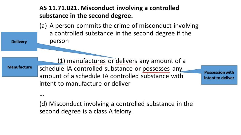 AS 11.71.021. Misconduct involving a controlled substance in the second degree. A person commits the crime of misconduct involving a controlled substance in the second degree if the person (1) manufactures or delivers any amount of a schedule IA controlled substance or possesses any amount of a schedule IA controlled substance with intent to manufacture or deliver … (d) Misconduct involving a controlled substance in the second degree is a class A felony.