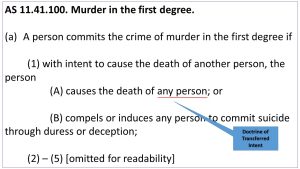 AS 11.41.100. Murder in the first degree statute emphasizing AS 11.41.100(a)(1)(A), which includes "causes the death of any person", the doctrine of transferred intent