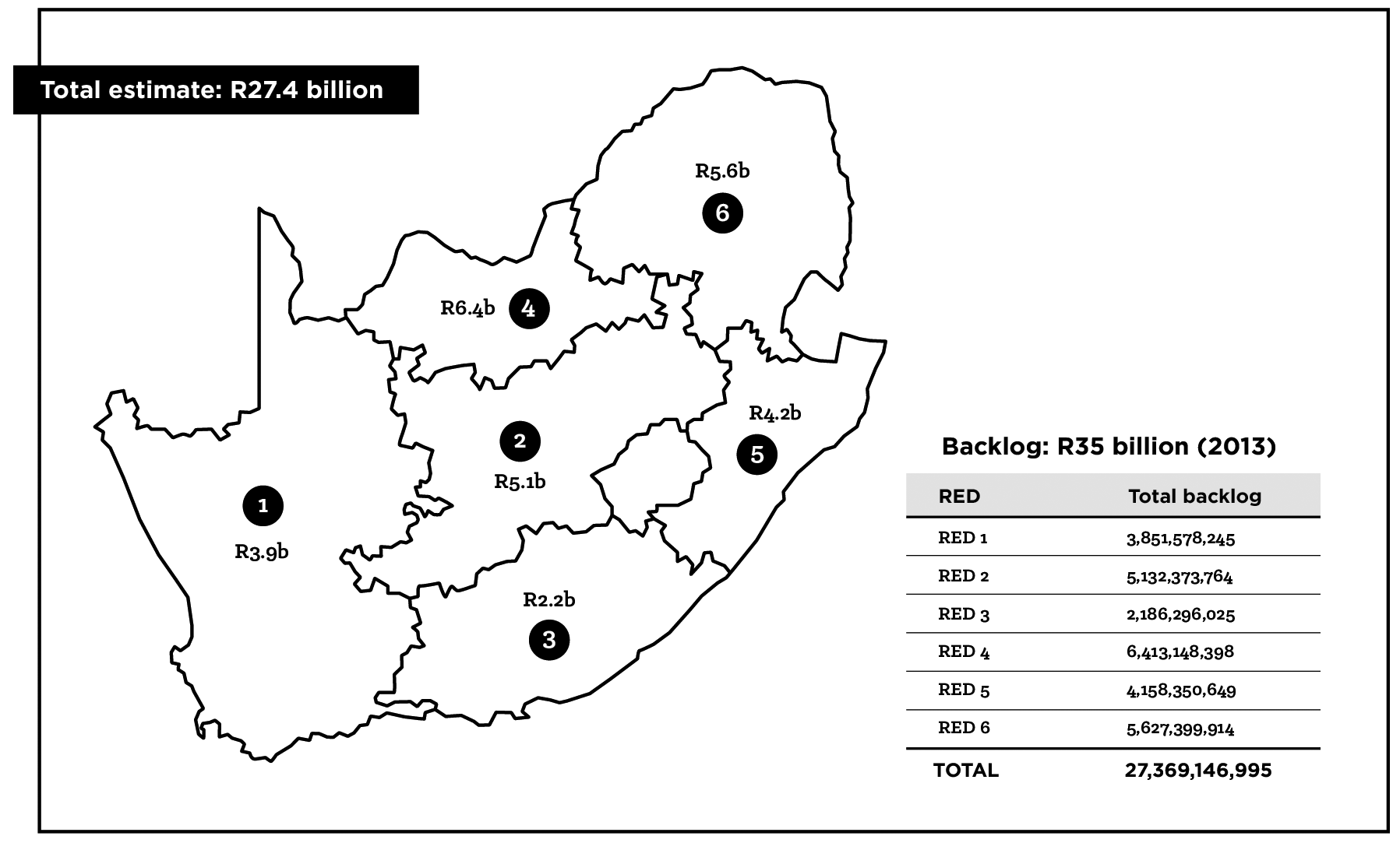 Figure 5.10: Estimated Refursbishment and Maintenance Backlog of the EDI in 2008