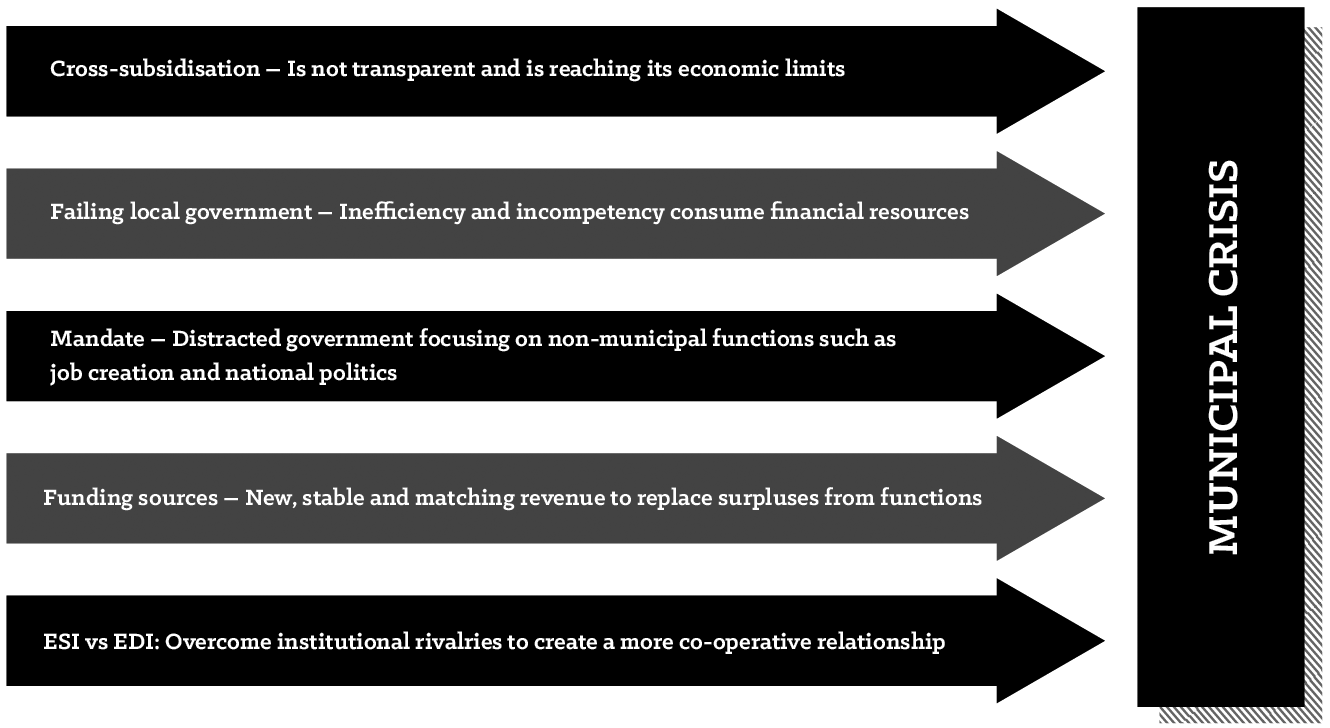 Figure iii: Summary of Factors Contributing to Municipal Crisis