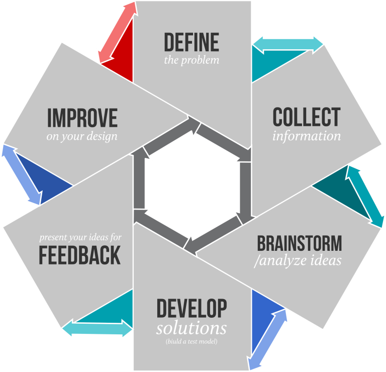 Chapter Five: Evaluating Your Impact and Evolving your practice ...