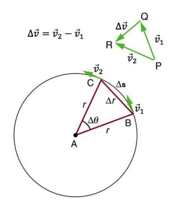 Unit 6 – Uniform Circular Motion – Introduction To Physics