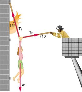 A person hanging off a rope attached to a wall is being pulled away. Image description available.