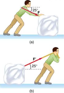 fig1-man pushes on a block with a force below horizontal. fig2-man pulls with a rope with the same angle above horizontal.