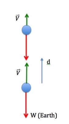 Unit 11 – Potential Energy and Energy Conservation – Introduction to ...