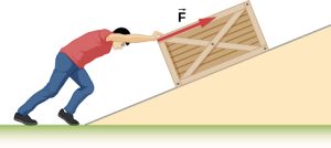 Man pushing a crate up an incline with a force F parallel to the incline.