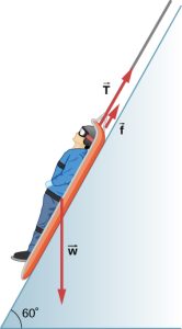 A man is strapped to a sled that is attached to a rope on an incline. Image description is available.