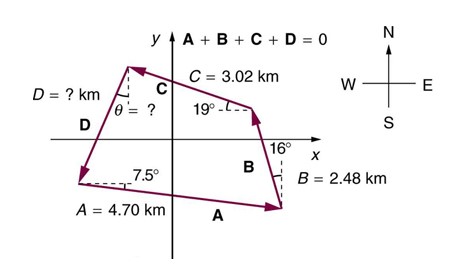 The image shows four vectors forming a closed quadrilateral. Image description is available.