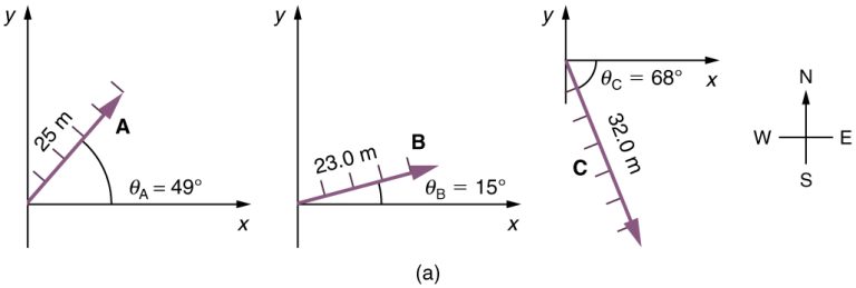 Unit 4 – Vectors and Kinematics – Introduction to Physics