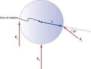 Unit 15 – Rotational Kinematics and Dynamics – Introduction to Physics