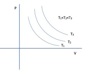 UNIT 18 – Thermodynamic Processes and The First Law – Introduction to ...