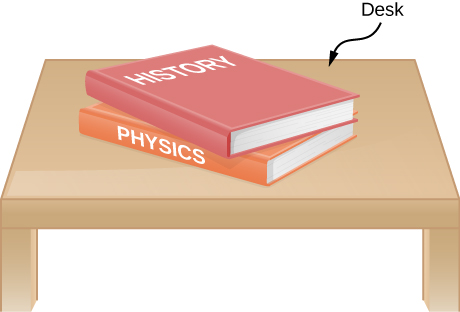 A picture of two books piled on a desk. The Physics book is on the table and the History book is on top of the physics book.